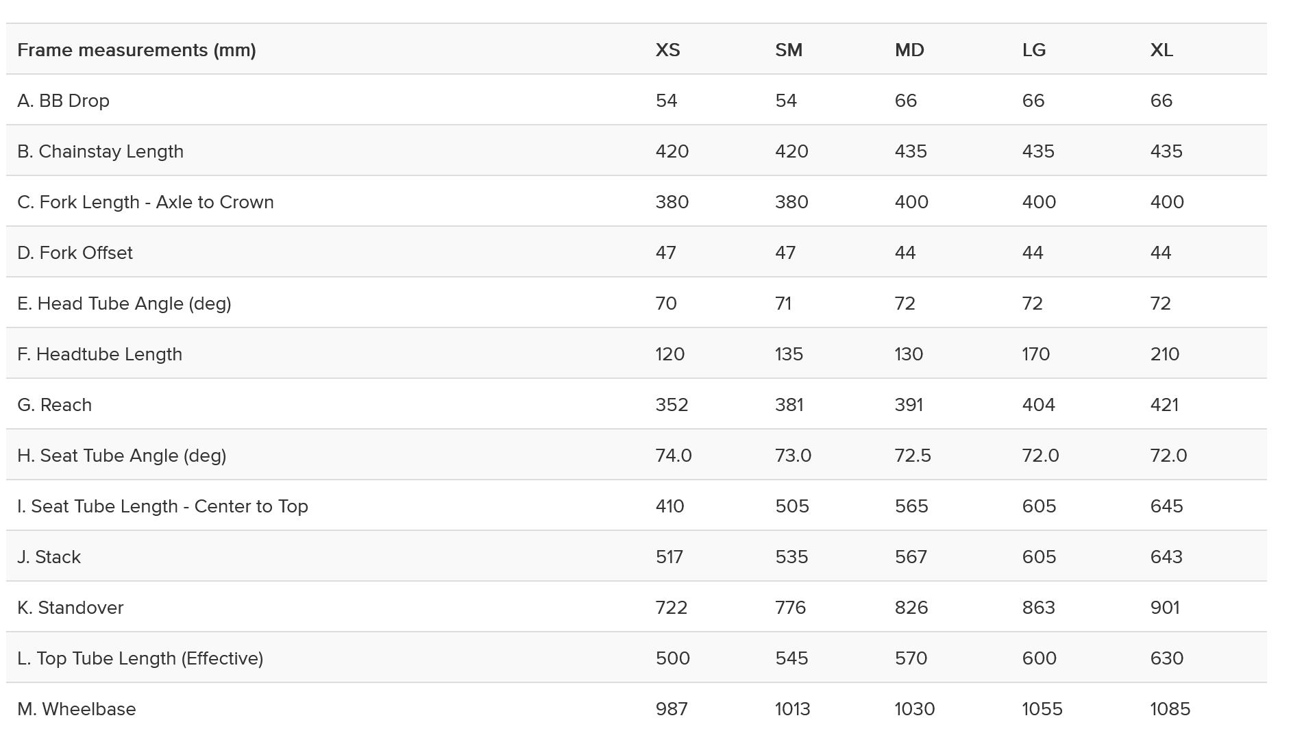 Surly Preamble Frameset - Skyrim Blue | XLarge | FM2284